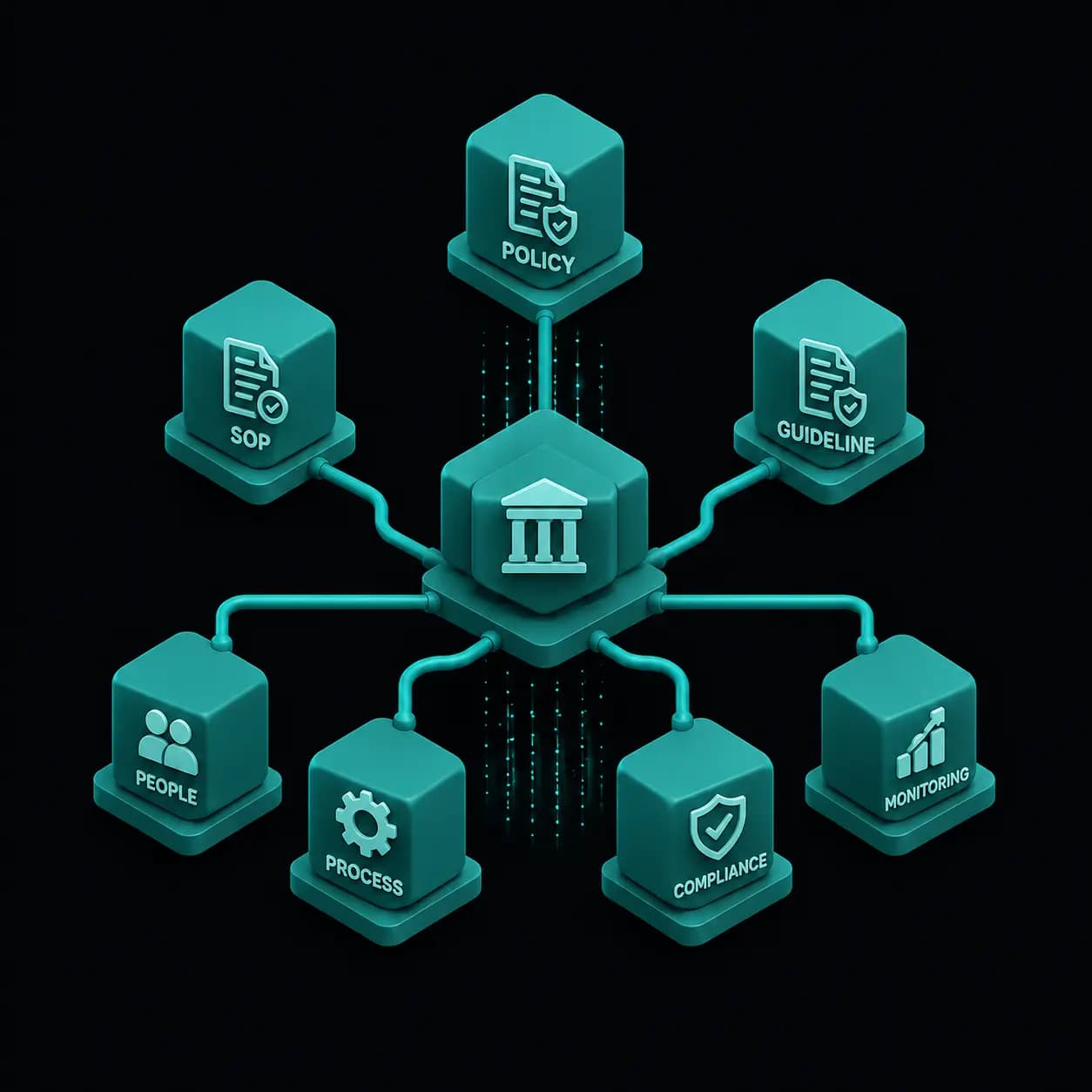 Policy & SOP Generator